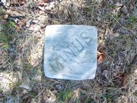 Minus plot